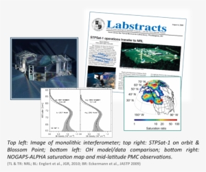 Shimmer, The Primary Payload Of Stpsat-1 From March - Diagram #2166617