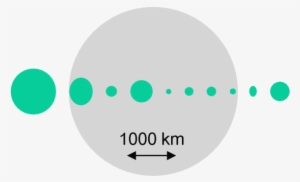 Moon And Asteroids 1 To 10 At 10 Km Per Px - Athena #2168176