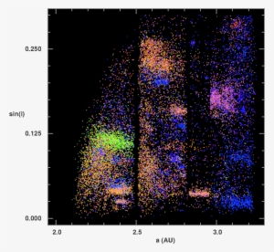 Solar System - Main Belt Asteroids Family #2168198