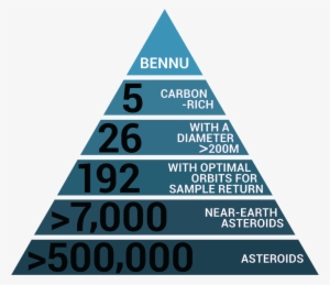How University Of Arizona Chose Asteroid Bennu For - Alimentación Para Un Paciente Con Hipertensión Arterial #2168646