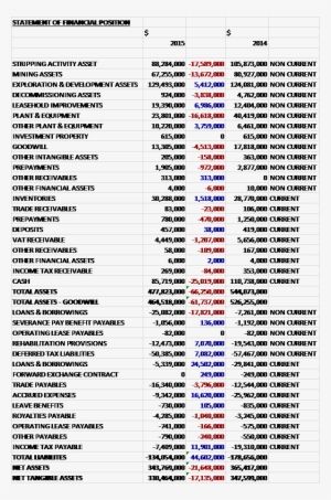 When Compared To The End Point Of Last Year, Total #2169390
