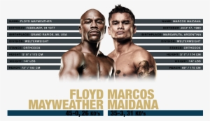 On Saturday, May 3rd, 2014, The Number One Pound For - Marcos Maidana Vs Mayweather Fight Stats #2169701