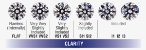 Before Buying A Loose Diamond - Diamond Fl #2169724