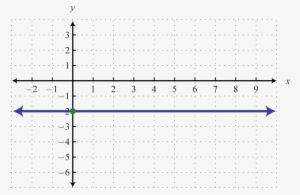 Quadrants Of The Plane - Horizontal Linear Graph #2171617