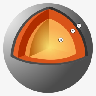 Internal Structure Of Mercury - Estrutura Interna De Mercurio #2172011