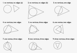 Nine Cases For Intersection - Intersection Of Triangle And Circle #2172169