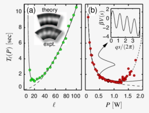 Time Required For Colloidal Sphere To Complete One - Photograph #2174997