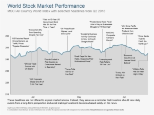 Q218 World Stock Market Performance - Stock Market #2175807