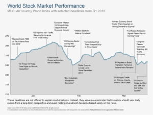 Q118 World Stock Market Performance #2176174