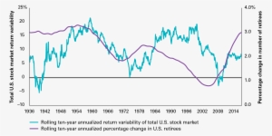 No Significant Relationship Exists Between The Changing - Demography #2176194
