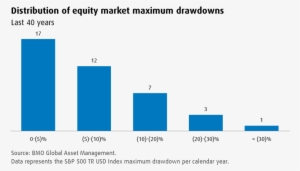 Heightened Volatility Served As One Of The Major Talking - Diagram #2176328