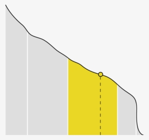 The Bill And Melinda Gates Foundation - International Aid Transparency Initiative #2176376