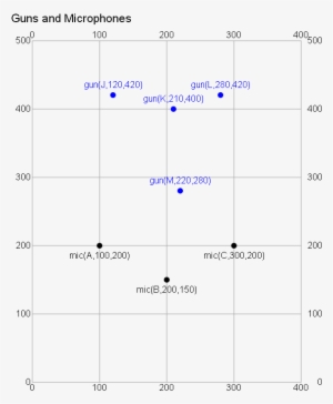 Gun And Microphone Positions - Number #2179119
