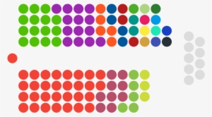 Seats Held By Each Party In Png's 10th Parliament As - Round Color Coding Labels Red #2180218