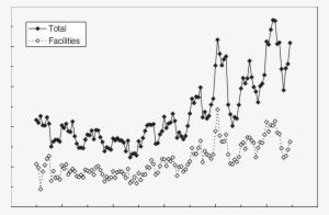 Cerebral Malaria Admissions In Papua New Guinea From - Calligraphy #2180669