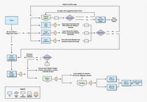 User-flow - Diagram #2181774