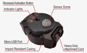 Key Features - Blast Gauge System #2184962