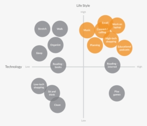 Lifestyle X Tech Breakdown - Portable Network Graphics #2185548