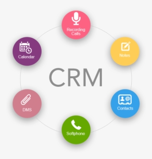 With The Help Of Crm Software You Can Manage All The - Microsoft Dynamics Crm Online #2187380
