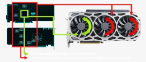 Everything And Utilizes Interactive Cooling To Ensure - Evga Geforce Gtx 1080 Ti Ftw3 11g-p4-6696-kr #2189452