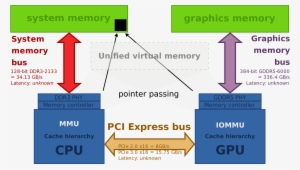 Open - Hsa Heterogeneous #2189797