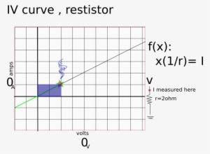 Resistoriv - Plot #2190202