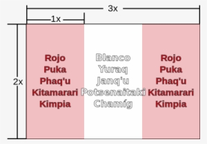 Utsehn Un Rechtlich Vörgaven - Significan Los Colores Dela Bandera Del Peru #2196146