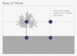 Rule Of Thirds Graphic - Rule Of Thirds #2198126