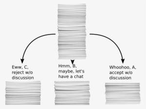 So, Choosing Which Projects To Fund Should Obey The - Sorting #2198221