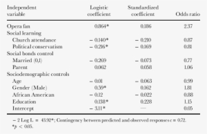 The Relationship Between Opera Fanship And Suicide - Number #2198245