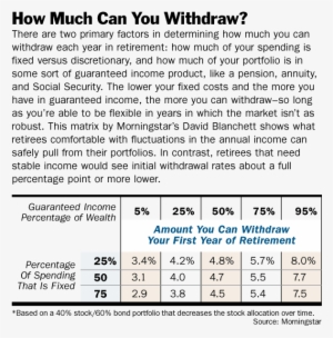 Rethinking Retirement Rules - Retirement #2198313