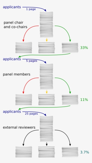 Mulilevelsorting - Diagram #2198314