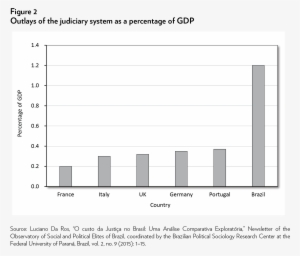 Tenure Is Another Important Benefit - Diagram #2198358