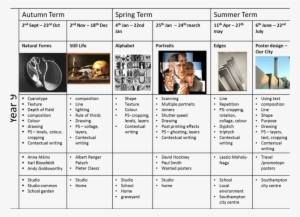 Composition Drawing Life Skill - Xanti Schawinsky On A Bauhaus Balcony #2198381