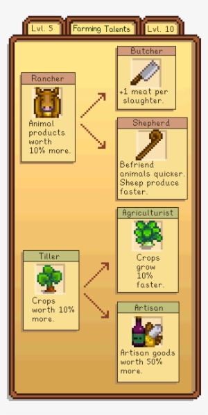 Talentsexample - Stardew Valley Farming Skill Tree #2198459