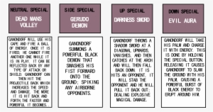 Ganondorf Moveset - Ganon #2198634