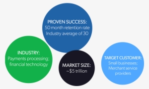 Easy To Use Platform Tidal Will Enhance And Simplify - Circle #2199644