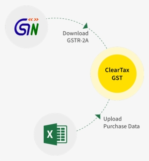 Claim 100% Itc Using Cleartax Advanced Reconciliation #220765