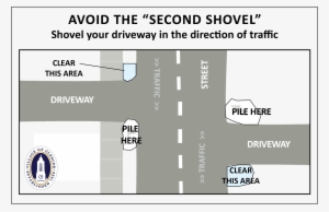 Snow Removal - Diagram #222598