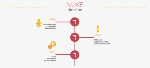 The History Of Nuke The Foundry - Diagram #223056