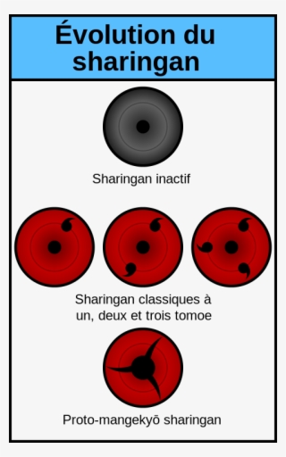 Mangekyō Sharingan - Sharingan Fr #227319