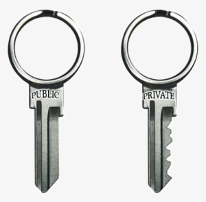 First Thing That You Need To Do On Your Macos Machine - Private Public Key Png #229209