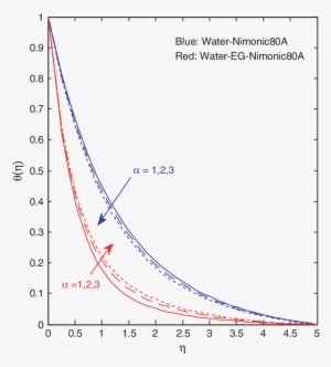 And 4 Depict The Influence Of Mass Concentration Of - Diagram #229450
