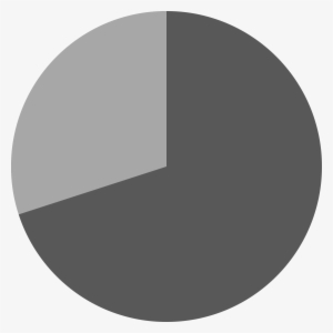 Static Synchronous Compensator - 70% On A Pie Chart #229472
