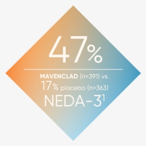 Almost 1 Out Of 2 Patients On Mavenclad Had No Evidence #2200276