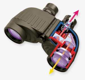 Military Innovations - Steiner Binocular #2201555