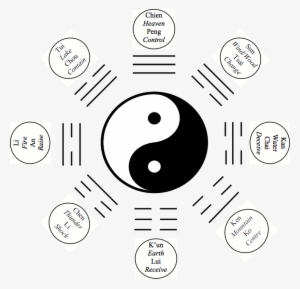 Ying Yang Symbol With Postures - Yin Yang Full Symbol #2201844