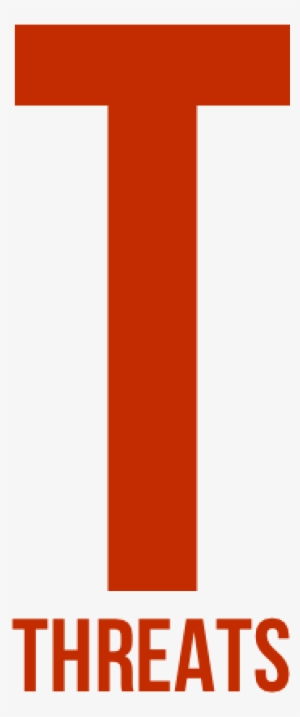 Competition Monster Represents The Biggest Threat As - Swot T #2202555