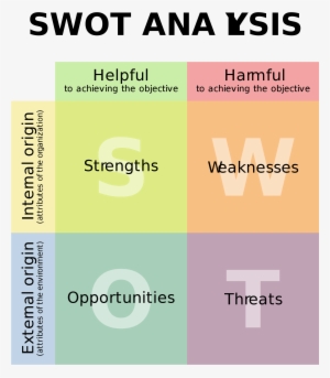 Open - Swot Analysis #2202560