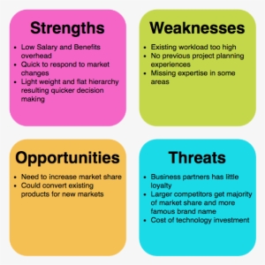 Personal Training Swot Grid - Swot Analysis For Trainers - Free ...